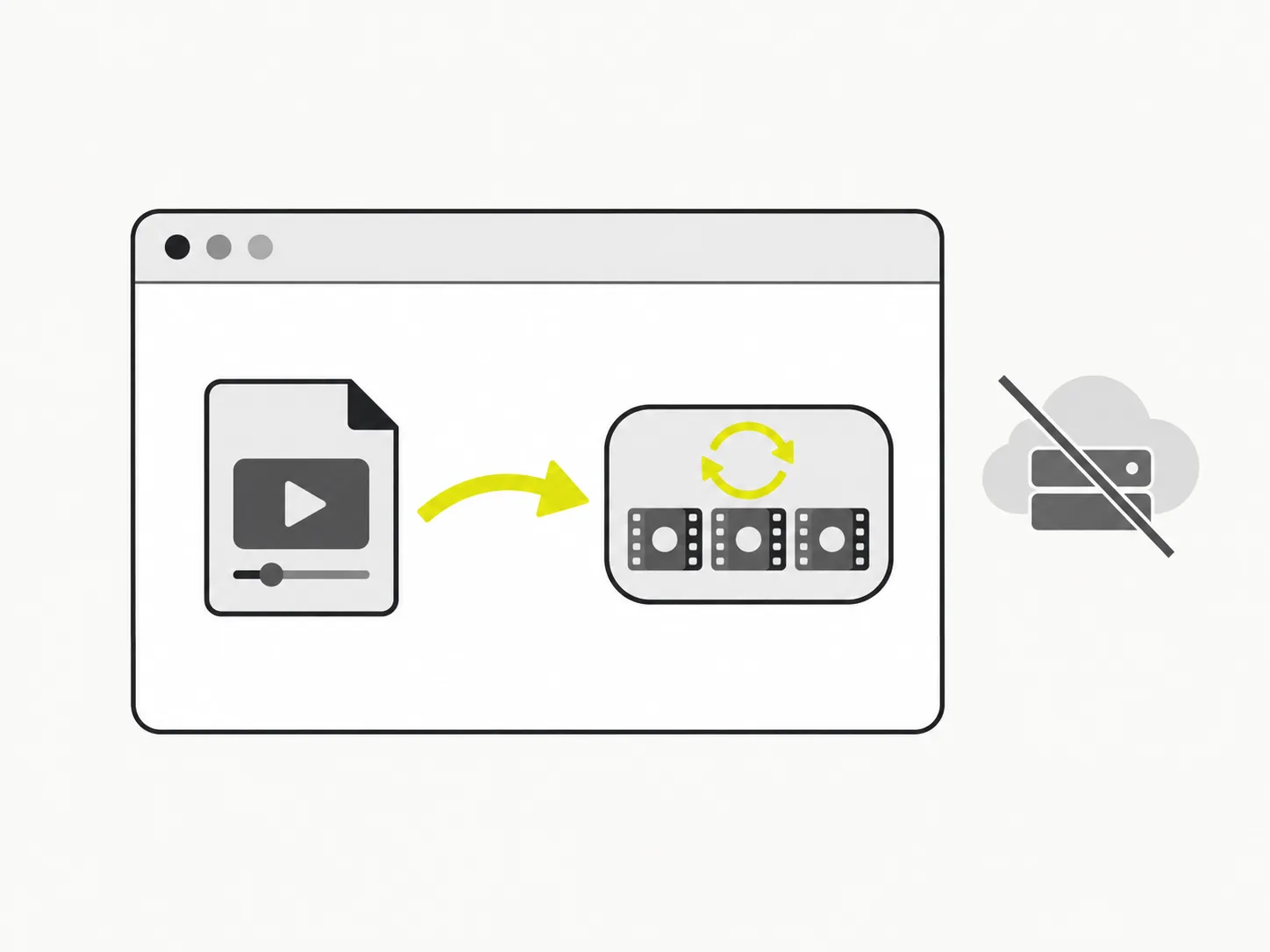 Diagram: video, audio and links flowing into one transcript