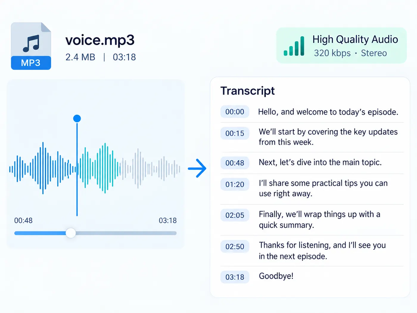 Illustration: a waveform becoming punctuated text