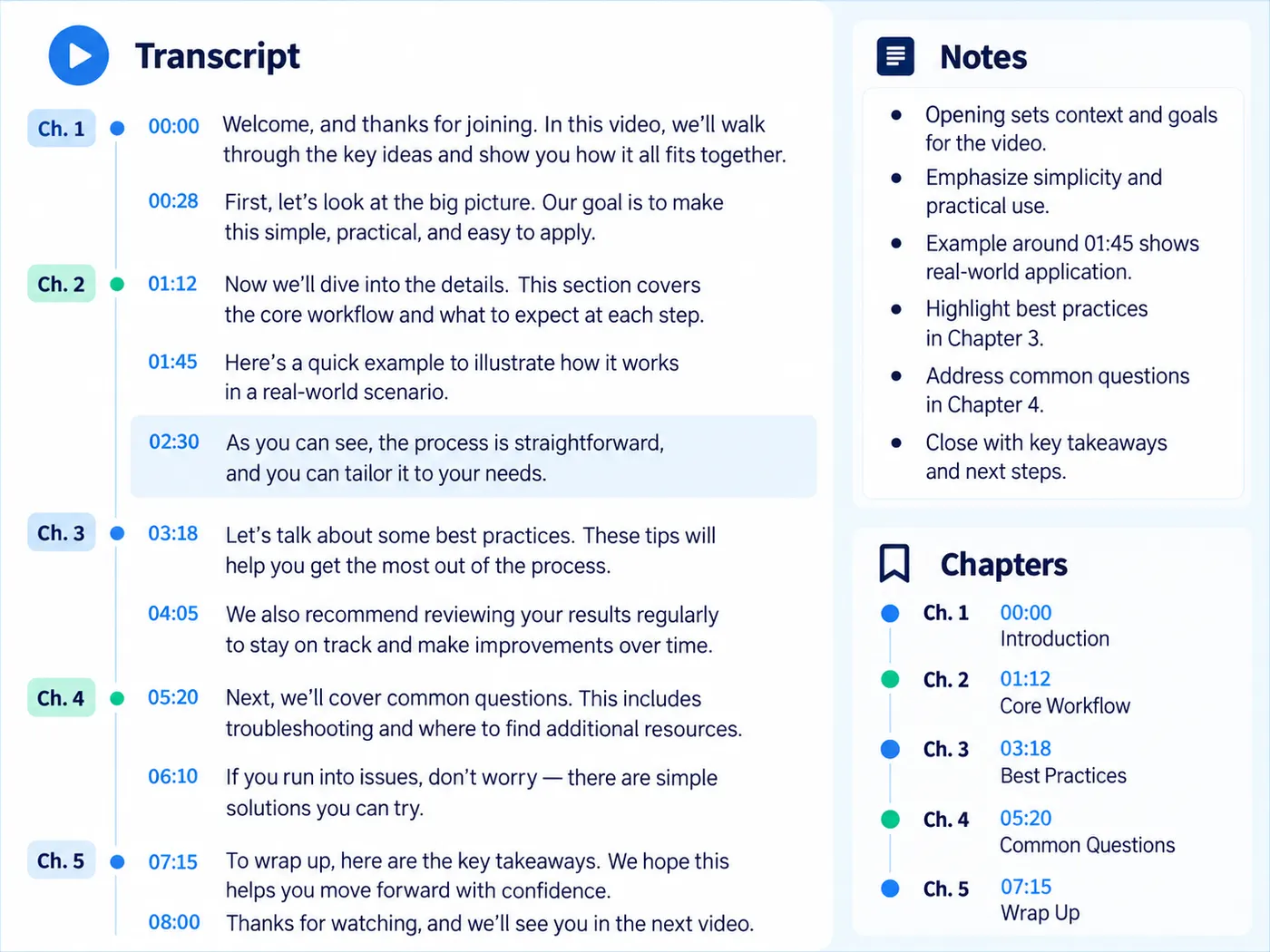 Illustration: text branching into notes and captions
