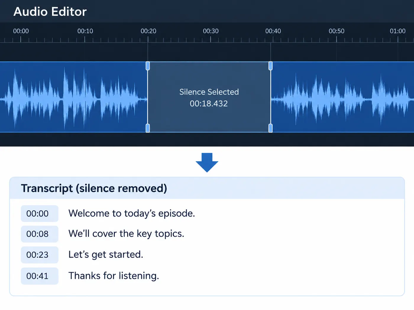 Illustration: a waveform becoming punctuated transcript text